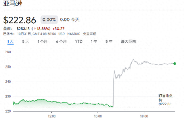 云计算巨头亚马逊的AI反击战悄然打响！