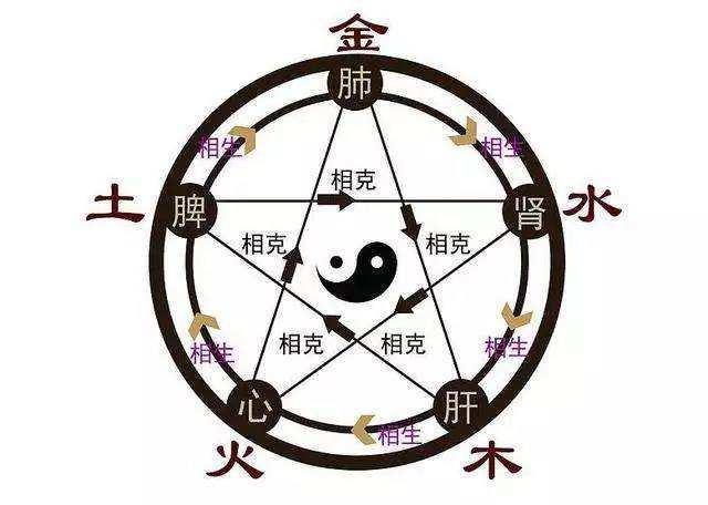 练太极，要先知道何谓太极
