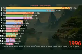 广东VS福建（各市历年GDP）#广东#福建#GDP#深圳图片