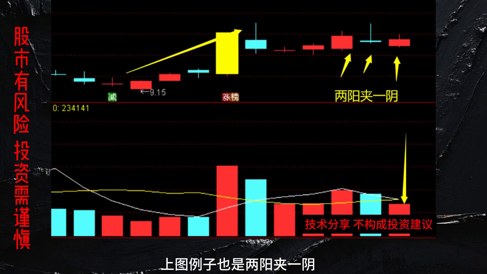 二波止跌形态两阳之外还有两阳夹一阴