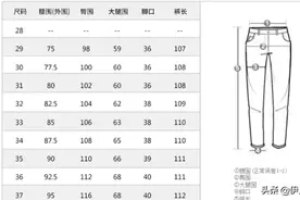网上买衣服选尺码你会吗？有何技巧？图片