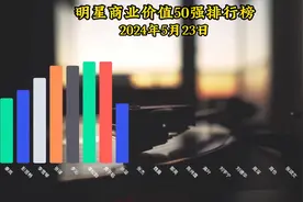 明星商业价值排行2024.5.23#成毅图片