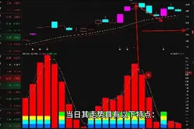常山北明今日股价分析图片