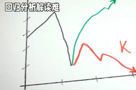 spss回归分析解读：P值、回归系数如何解读。#spss数据分析教程图片