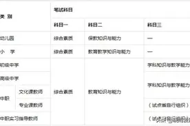 是小学教师资格证难考，还是中学教师资格证难考？图片