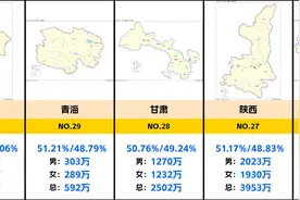 到底有多少剩男剩女？来看看第七次人口普查全国各地男女人...图片