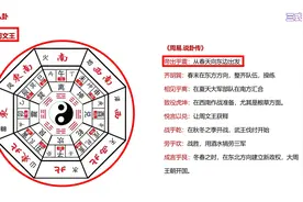 奇门遁甲第11节：后天八卦图片