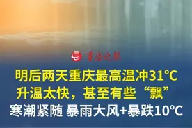 明后两天重庆最高温冲31℃ 升温太快，甚至有些“飘”！ 寒潮紧随，暴雨大风+暴跌10℃！#重庆dou知道视频封面