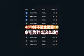 40℃排不进全国前10 今年为什么这么热？ 