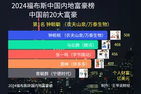 福布斯中国前20大富豪：马云第8，雷军第10，马化腾第2？视频封面