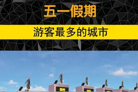 2025年五一假期，接待游客最多的城市排名 #五一假期 #旅游视频封面