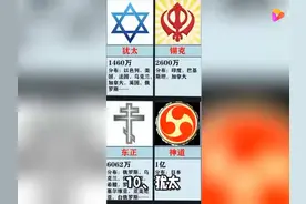 世界主要宗教的人口，道教、神道教均超1亿，穆斯林数量最多视频封面