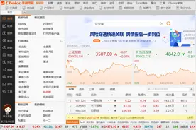 Choice数据自编公式#纯干货分享 #东方财富choice数据 #欢迎加入