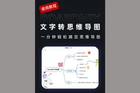 文字如何快速转换成思维导图？#博思白板boardmix #思维导图