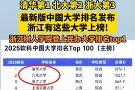 #清华 第1，#北大 第2，#浙大 第3！最新版中国#大学 排名发布，#浙江 有这些大学上榜！浙江树人学院登上民办大学排名top1（来源：高等教育专业评价机构软科）视频封面