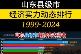 山东县级市GDP历年排名 #gdp #数据可视化 #排名 #胶州 #龙口视频封面