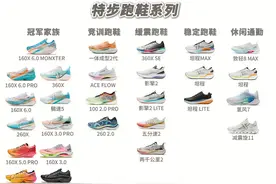「跑鞋快速指南」特步篇 - 特步跑鞋怎么选？