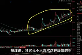 万科A，雪人股份—— 冰火两重天 #趋势 #股票 #交易 #赚钱