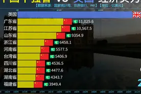 英国的经济发展如何？看中国十强省VS英国经济实力对比 #英国视频封面