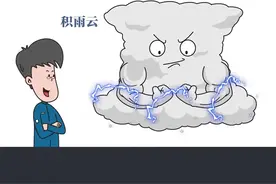 带你走进科学，看看冰雹是如何形成的#科普 #每天跟我涨知识 #脑洞大开 #轻漫计划 #热门 #抖音小助手