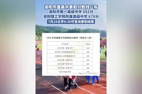 洛阳2025年市直高中录取分数线公布！ 视频封面