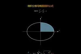 用微积分推导椭圆面积公式 初中生都能看懂的推导过程#微积分的魅力 
#椭圆面积公式 #椭圆 #数学视频封面