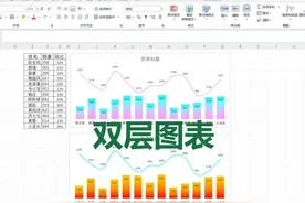 双层图表怎么来做？ 折线和柱状图结合在一起的双层图表视频封面