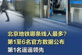 北京地铁哪条线人最多？第1至6名官方数据公布，第1名遥遥领先 北京市民每次要花多长时间坐地铁？答案来了！近日，北京市轨道交通指挥中心公布了2024年客流概况。根据统计，2024年，作为北京地铁“大外环”的地铁10号线客运量继续遥遥领先，以日均149.55万人次的客运量夺得冠军，而贯穿京城南北的4-大兴线获得亚军，日均客运量为91.77万人次。第三名至第六名分别为1-八通线、6号线、14号线和5号线。前六名线路日均客运量占路网客运量的56.48%，同比减少0.55%。车站进出站量方面，排名靠前的车站多为交通枢纽类车站。其中，北京南站以日均20.76万人次进出站量，获得第一名。北京西站、国贸站、西直门站、草桥站、丰台站排名靠前。青年路站、沙河站、天通苑北站等大型居住区周边车站也进入前20名榜单。#官方数据公布北京地铁线路客流量排名 #北京地铁哪条线人最多  （北京日报记者：李博）视频封面