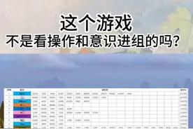 这个游戏，不是靠操作和意识才能进组打本吗？ #魔兽世界 #魔兽世界怀旧服 #巫妖王之怒
