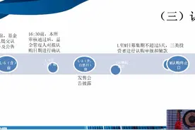 基础设施公募REITs的发售、上市、交易2