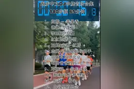 跑步中文DJ串烧合集180步频 #跑步音乐180步频完整版 #超燃跑步bgm #180跑步音乐 #跑步神曲视频封面