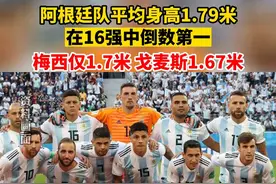 12月4日报道，阿根廷队平均身高1.79米，在16强中倒数第一，梅西仅1.7米，戈麦斯1.65米。视频封面