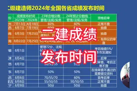 全国各省二建成绩发布时间公布时间 #二建 #二建成绩 #二级建造师