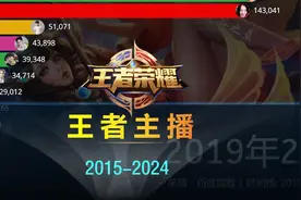 王者荣耀主播榜2015-2024，是谁，陪伴你长大？