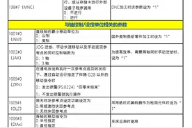 发那科常用参数表，需要的记得收藏哦！#数控加工 #机加工 #数控机床视频封面
