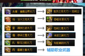 DNF7.4雾神武器介绍，重点焰和雷选择和现在的差不多就行！ #dnf地下城 #dnf #地下城与勇士 #dnf十六周年 #dnf鹰鹰怪