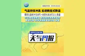 广西气温将持续冲高，桂西北有高温，27日晚起迎断崖式降温。#广西天气 #高温 #广西将迎断崖式降温