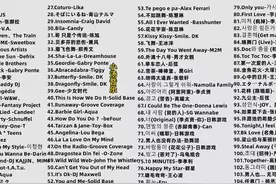 盘点当年劲舞团火热的百首BGM，音乐一响全是回忆，悼念死去的