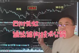 四川长虹：缠论结构技术分解 #财经 #交易 #金融 #大盘分析视频封面