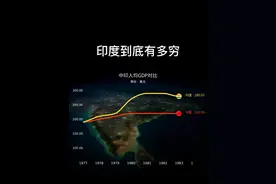 印度真的很穷吗？印度真正的实力 #印度 #中国 #人均 #gdp视频封面