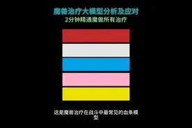 魔兽世界治疗大模型，一分钟精通所有治疗职业 #魔兽世界 #魔兽世界新手攻略 一分钟精通所有治疗职业视频封面