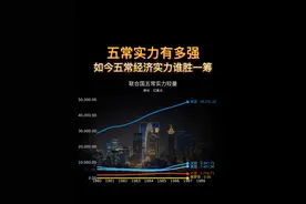 联合国五常实力对比 #中国 #美国 #俄罗斯 #法国 #英国视频封面