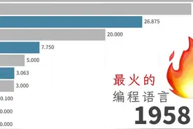 1958到2025：看最火的编程语言变迁视频封面