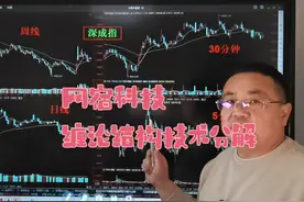 网宿科技：缠论结构技术分解 #股票 #股民交流 #行情分析 #交易视频封面