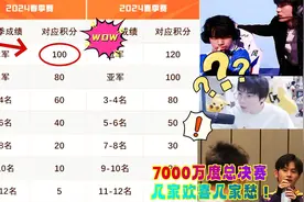 7000万总决赛细则出炉：KPL“天狼星”有两支队伍悬了， hero更急视频封面