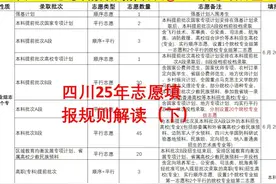 四川省2025年志愿填报规则下：新高考志愿全面解读视频封面