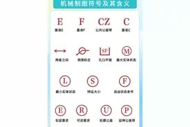 机械制图符号及其含义 #机械设计 #solidworks教学 #solidworks机械设计 #solidworks三维画图