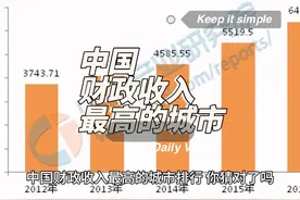 中国财政收入最高的城市，你猜对了嘛 #中国城市排名gdp