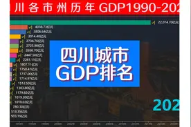 四川GDP升至全国前5，各市州历年GDP排名，成都再创新高 #gdp视频封面