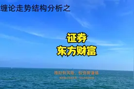 证券和东方财富走势结构分析 6.25视频封面